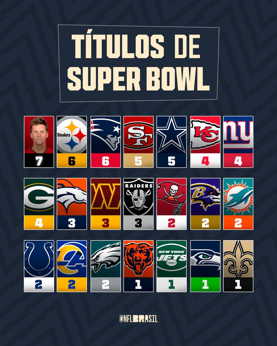 NFLBrasil's tweet photo. Se alguém te perguntar por que Tom Brady é o GOAT, mostre essa arte 🤷‍♂️ https://t.co/x9oVU5bmZF
