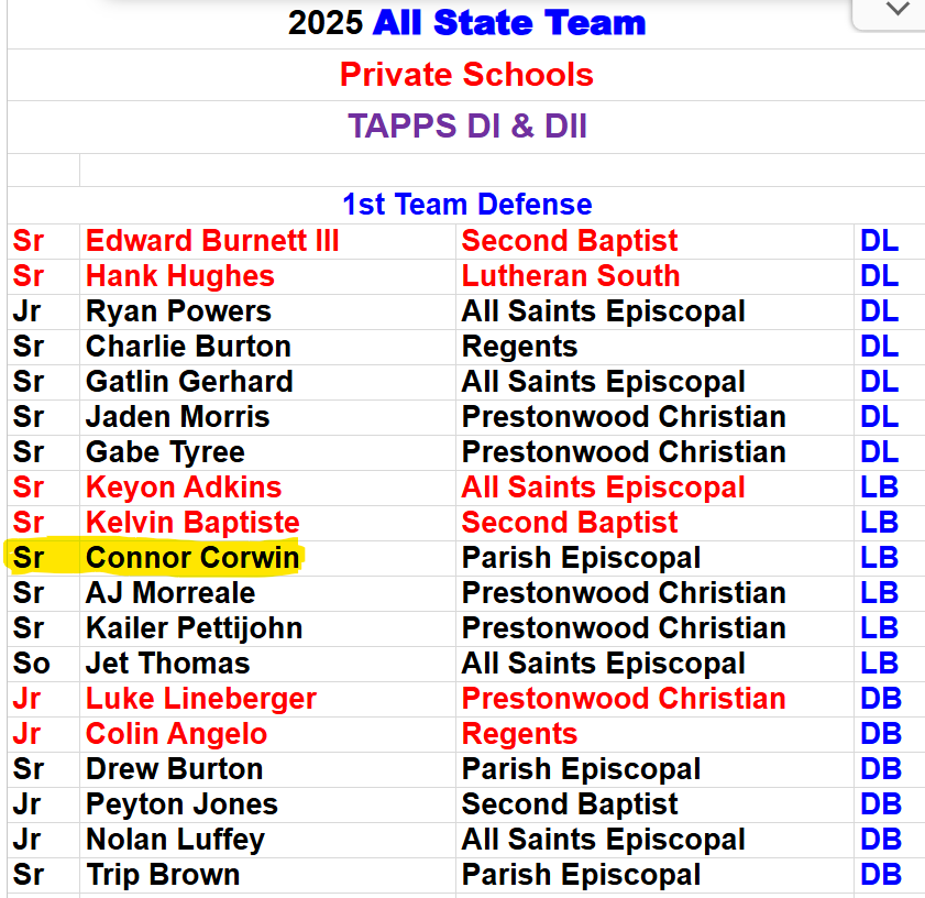 Connor Corwin tweet media