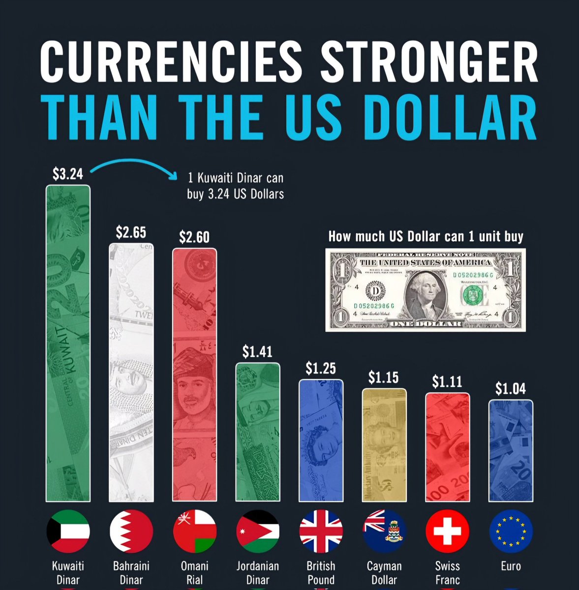 DaddyMommy72458's tweet photo. Please say that you can't let the scammers take over the US dollar.The US cannot let China destroy the US. China can't stop the dollar as long as President Donald Trump is still around.Please help the USA save the world and eliminate communist and dictatorship in the world.🇺🇸💪🏻🙏🏻 https://t.co/CsLjP7wlc0