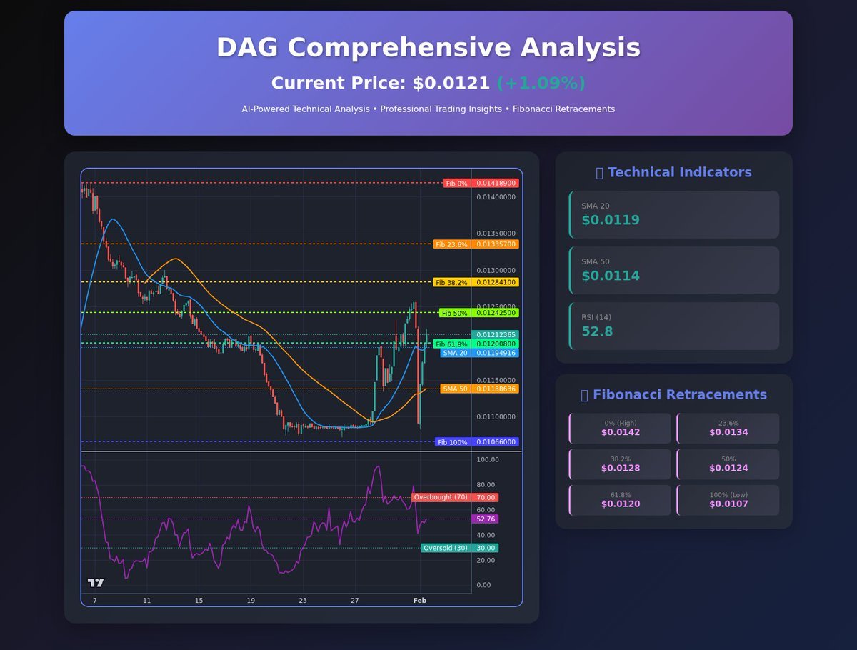 Dagnum P.I. tweet media