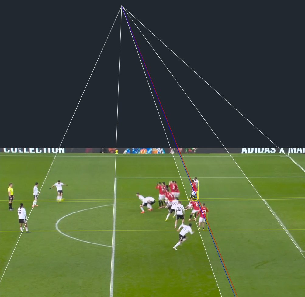 FutOffsides tweet media