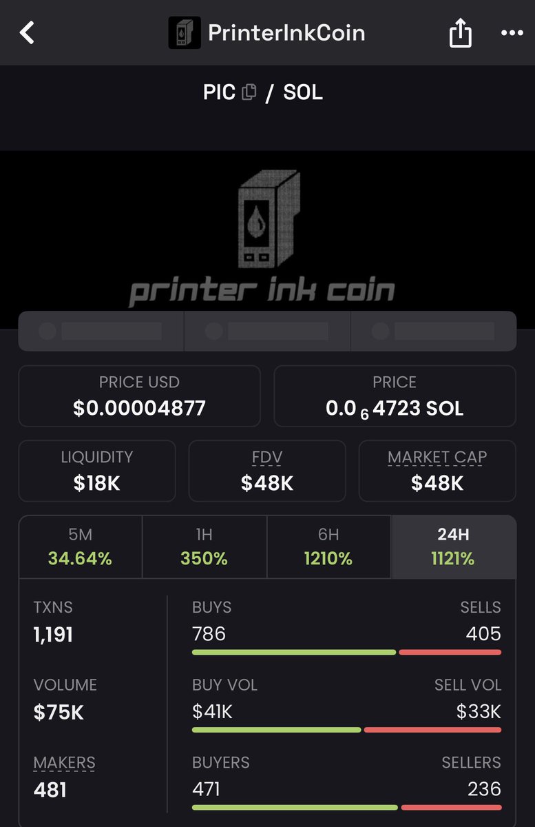 MemeRetire's tweet photo. 10m views on a YouTube video about ink cartridges being a scam 

@cobie wasn't lying. Send $PIC

We've PRINTED (using overpriced ink cartridges) a 5x so far🖨️

8pCnpjFYL39pALB914sAoxNkBCzp5HVuqT8RRZ9dpump https://t.co/HEOQgYbKNn