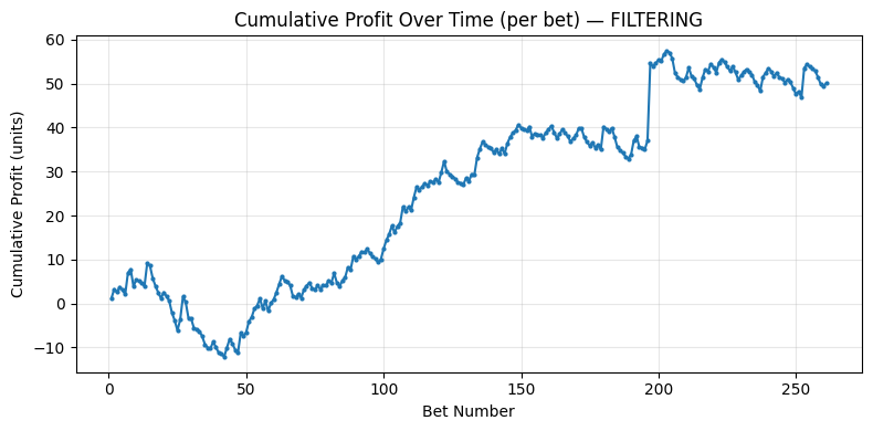 NextGenPlays's tweet photo. Damn Hawks sold yesterday, but we hit on Bulls at +200 in our VIP! We want to be transparent, the last couple weeks of January were rough, up and down but our model always bounces back, trust the process. Look at our profit graph, down trends but up overall!  FREE POTD attached! https://t.co/n70I4PRFQR