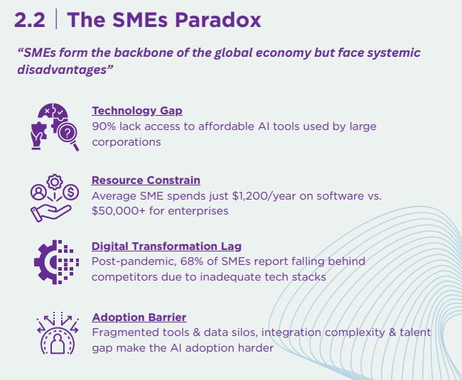 Gn  gMwx gAiraa

Big companies spend millions on AI.
Small businesses get left behind.

$MWXT (<a href="/mwx_ai/">MWX</a>) exists to break that paradox, building the network that gives SMEs the same unfair advantage.

The Barrier:
• Tech Gap: 90% of SMEs cannot afford the AI tools used by big