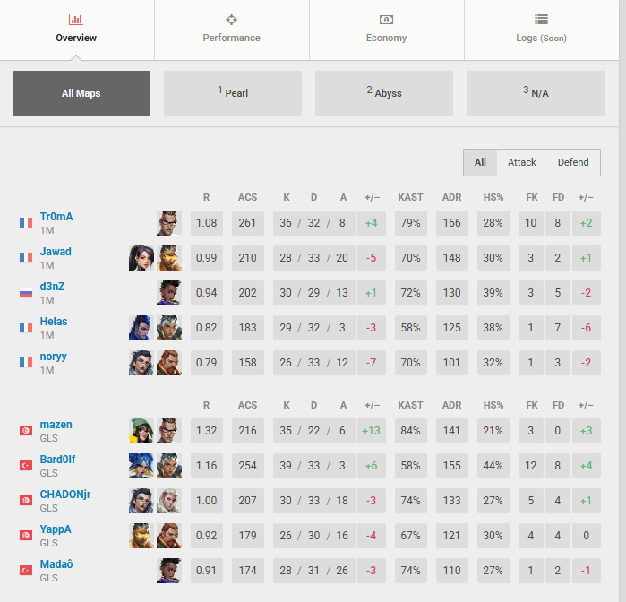 Bard0lf's tweet photo. 2-0 vs @OneMore_esports ggs https://t.co/oWCxnidOWk