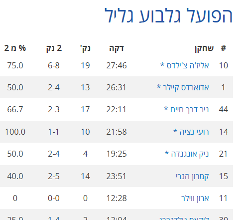 Nadav Weisler tweet media