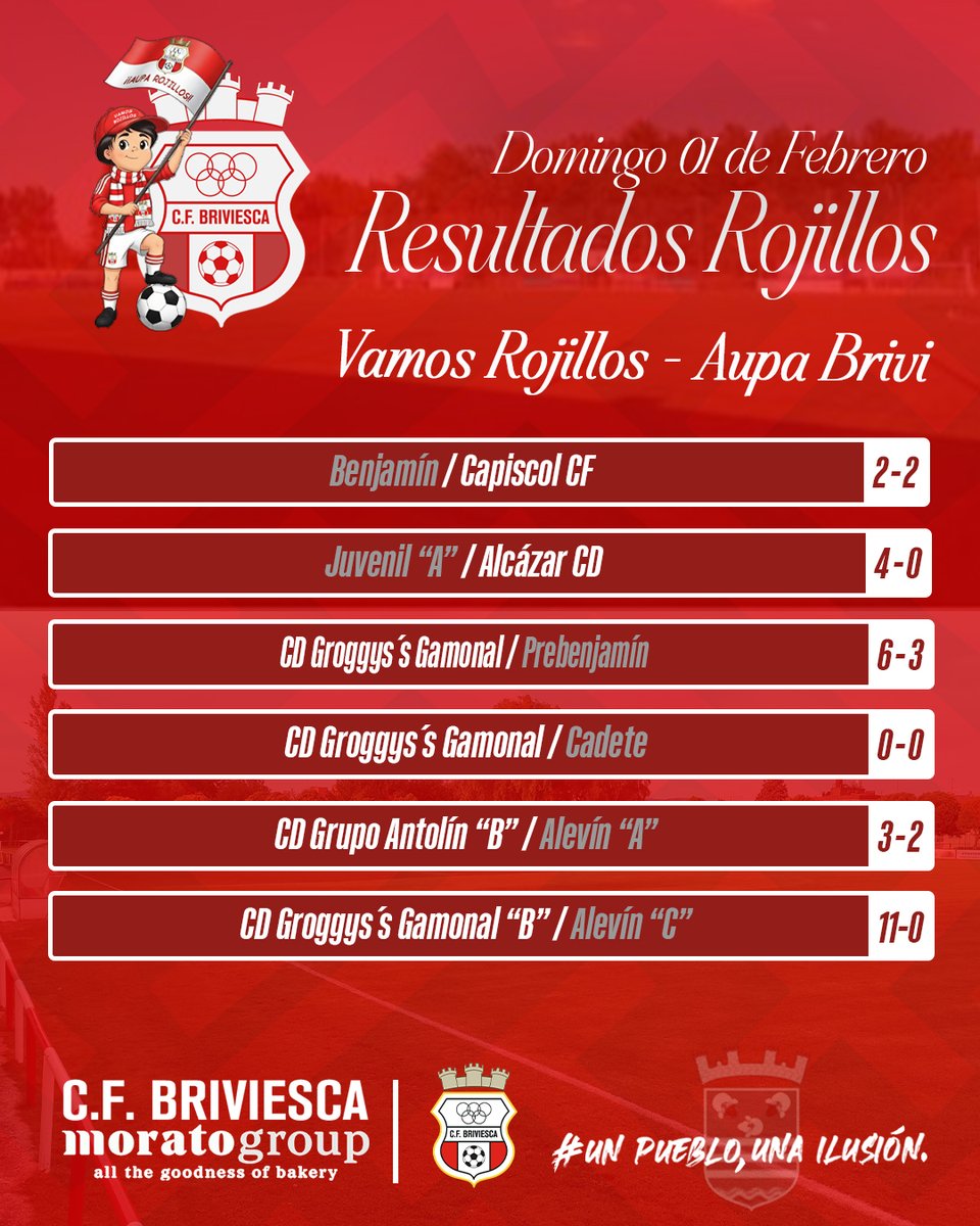 📋RESULTADOS #cfbriviesca⚽️
👉Finde lleno de compromiso, esfuerzo y entrega rojilla
💪Orgullosos de nuestros jóvenes que siguen creciendo, aprendiendo, compitiendo y defendiendo los colores rojillos con pasión, entrega y corazón
❤️🤍 #CanteraRojilla #OrgulloRojillo #VamosRojillos