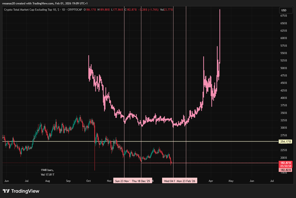 reo_anas's tweet photo. just saving the pic for myself 
this is the others chart https://t.co/ZxKv9TNLTG
