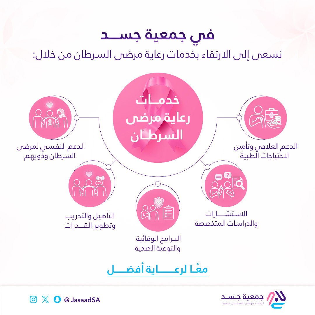 نؤمن أن الرعاية المتكاملة
هي أساس رحلة العلاج.
في جسد، نعمل لنكون سندًا حقيقيًا لمرضى السرطان. 🤍

#جمعية_جسد