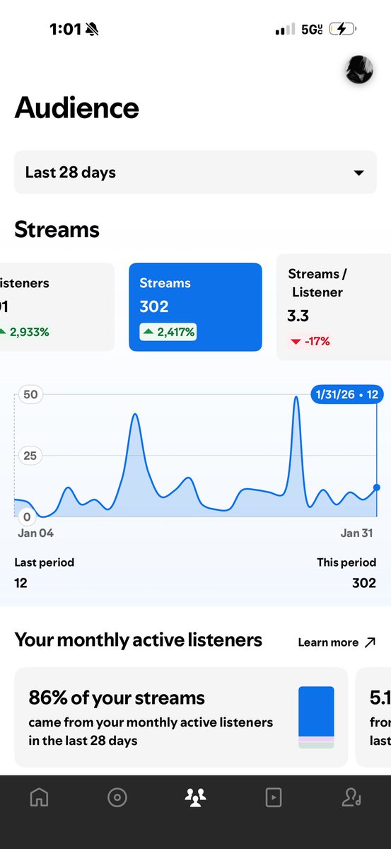 nvrrpoor's tweet image. DAY 11 Posting my Spotify homepage until I’m signed to a Major Label Thank You For All The Support. Album sooner than you think &amp;lt;/3