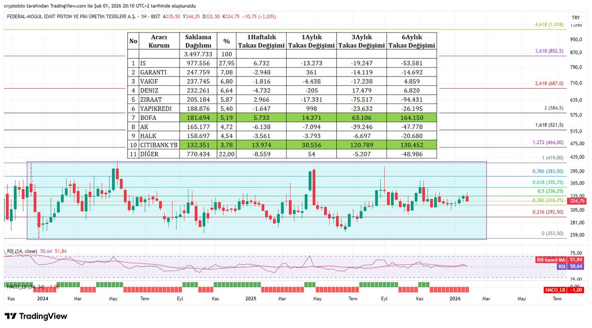 bullishtrader_'s tweet image. #fmizp