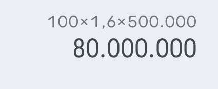 LuiggiTedesco's tweet image. Si das en alquiler 100has agricolas en zona nucleo a 16qq/ha tenes un ingreso bruto de 80 palos anuales menos impuestos (inmobiliario, caminos, monotributo,etc).
Produciendo en campo propio como RI para lograr el mismo ingreso bruto sin contar los mismos impuestos -&amp;gt; sigue