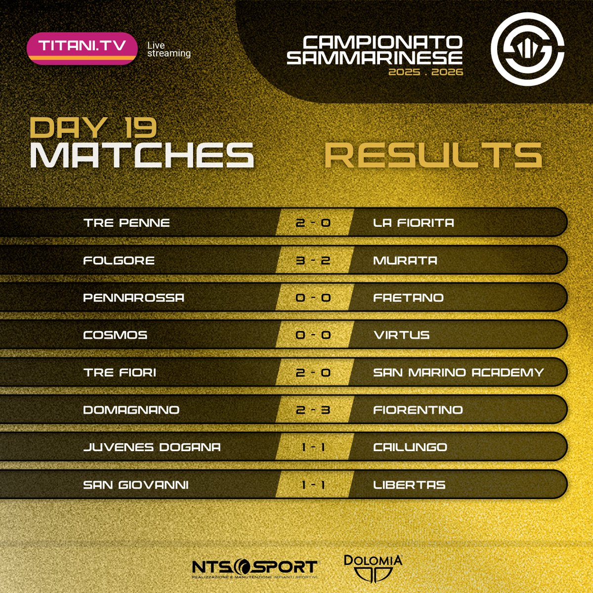 FSGC_official's tweet image. 👨‍⚖️| Campionato: Prandelli è una sentenza, il Tre Fiori batte anche l'Academy e vola a +5 sulla Virtus. Abouzziane e Benedettini trascinano il Fiorentino. 

► fsgc.sm/it/notizia/cam…

[📸©FSGC/Onofri]

#CampionatoSammarinese #DAY19