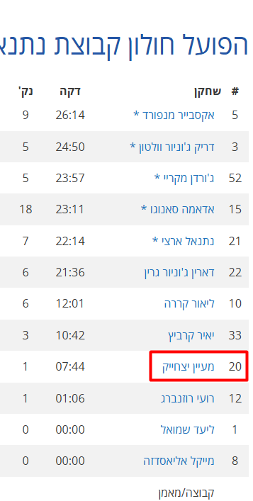 Nadav Weisler tweet media