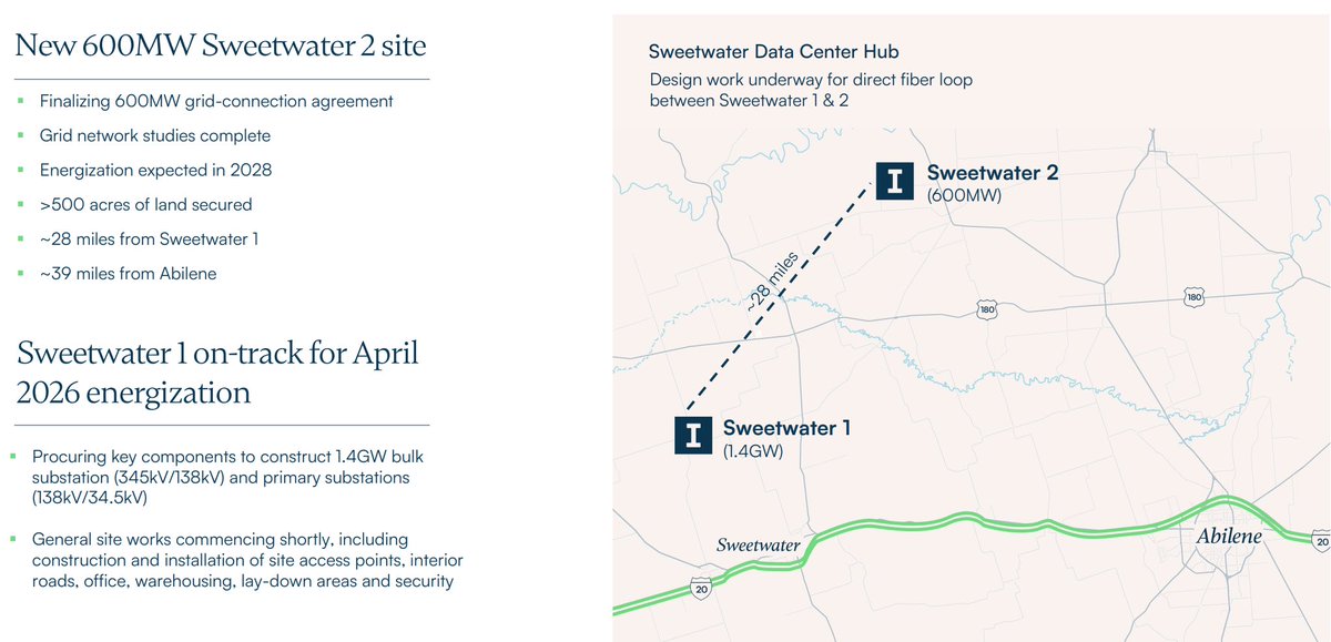 The $IREN Thesis: The Billion-Dollar Power Arbitrage

The Misread:
The market still labels $IREN a Bitcoin miner. Wrong. $IREN is a “Digital Power Utility” that spent six years hoarding 3GW of grid-connected energy while everyone else chased freakin’ NFTs.

Why Bitcoin:
It was a