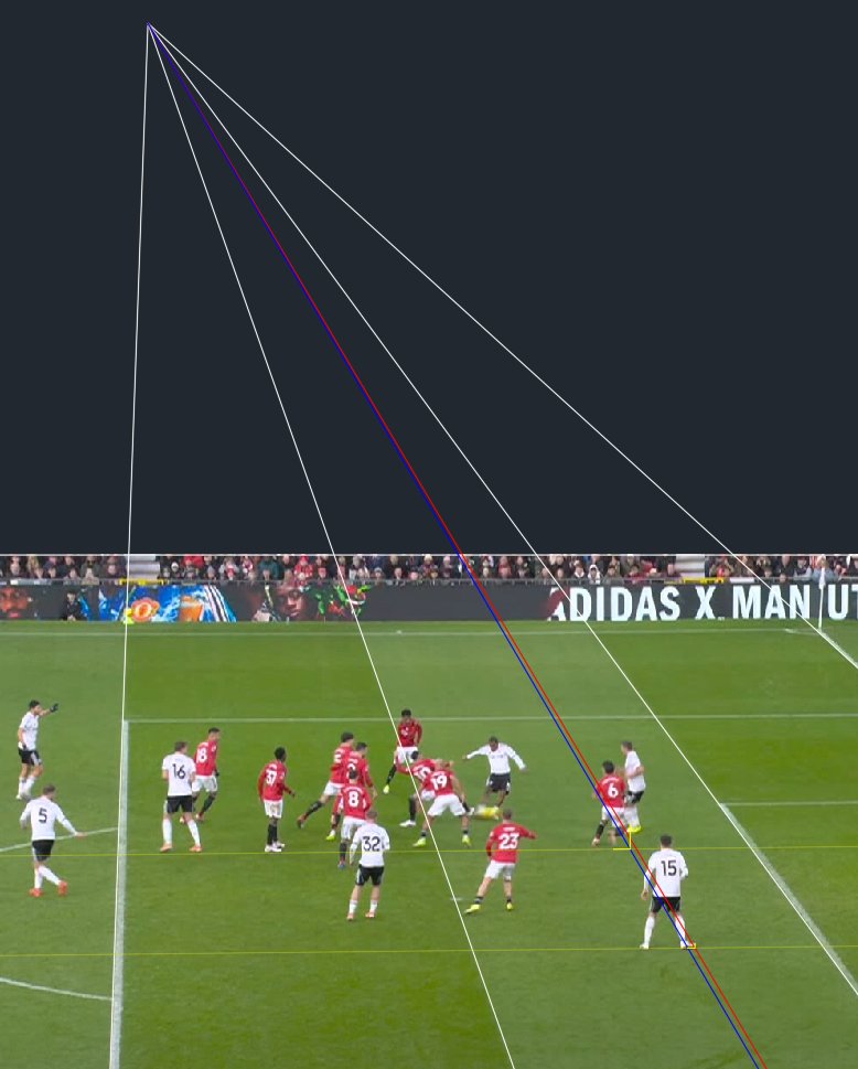 FutOffsides tweet media