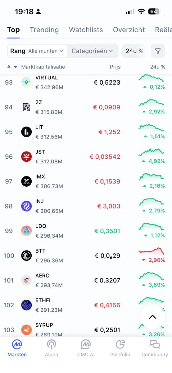 DigiByte_FORCE's tweet image. While hundreds of newer coins have pushed DigiByte out of the Top 20, very few can claim what $DGB can:
• Proven resilience since 2014
• Never compromised
• Truly decentralized
• Ongoing development without hype cycles

DigiByte isn’t new, it’s battle-tested. 🚀
