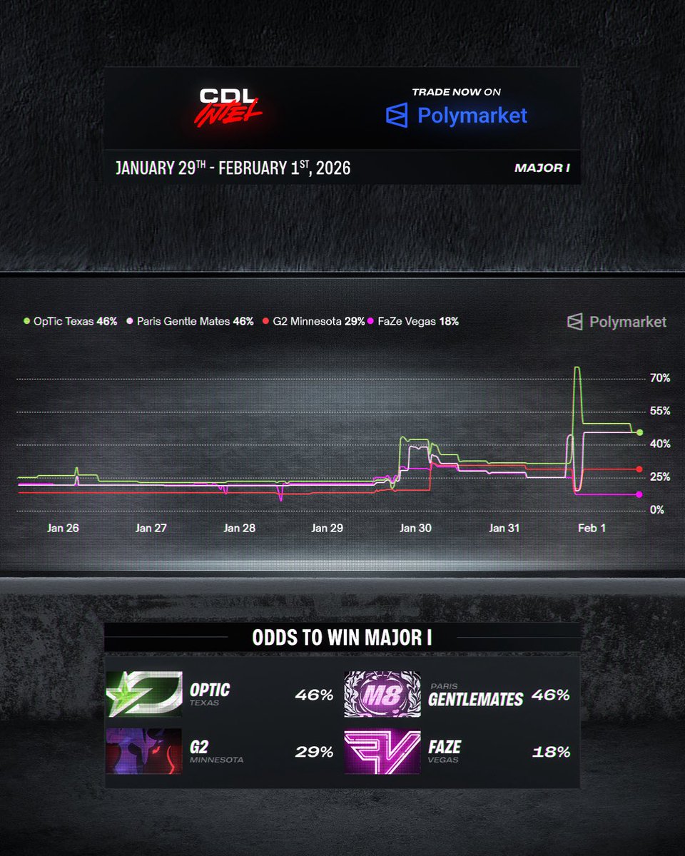 CDL Intel tweet media
