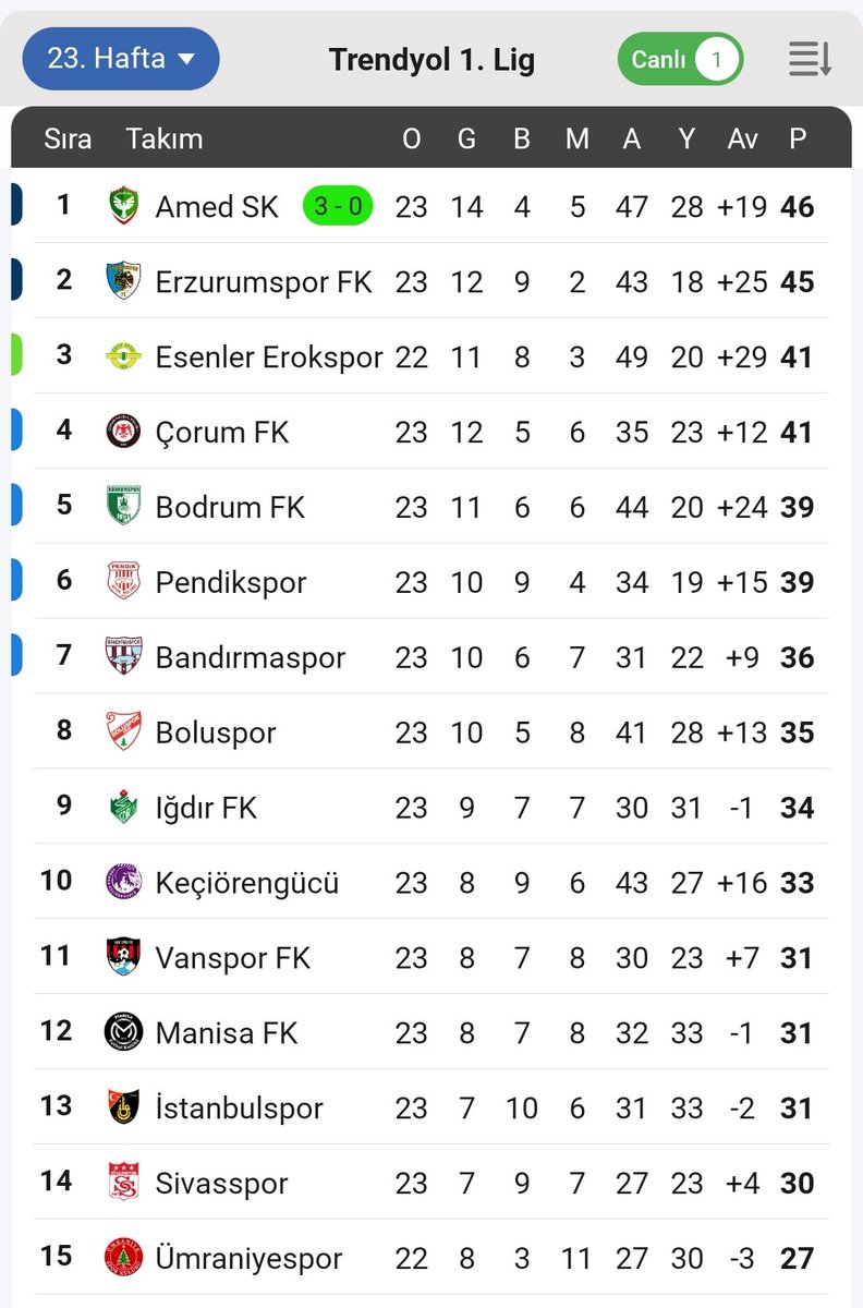 En büyüksün dünya alem biliyor..
Şampiyonsun bu sene de sensin şampiyon.
 Lexe
❤💚
#Amedspor #Lexe