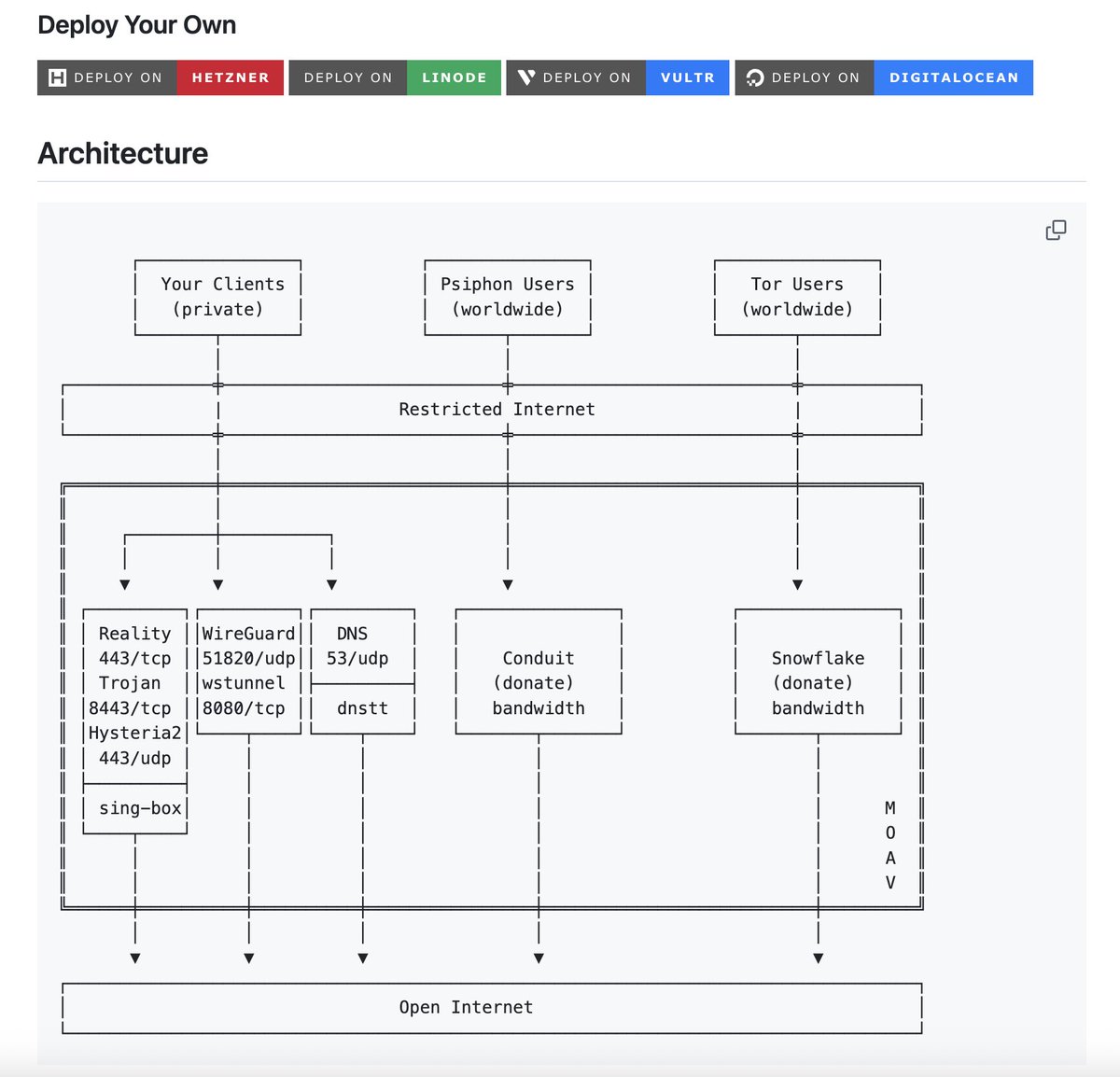 Shayan Eskandari, PhD tweet media