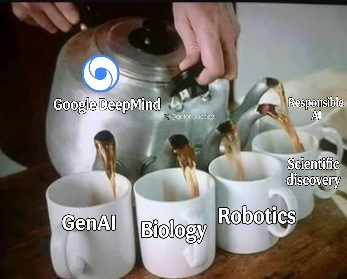 Google DeepMind has no real competition.