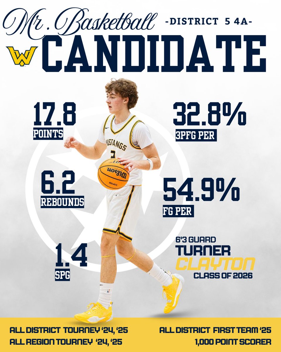 WVHS Basketball tweet media