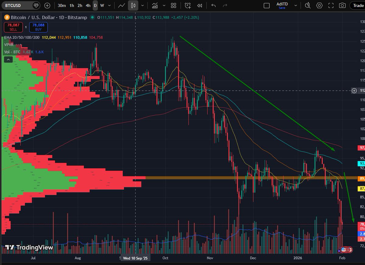 Adi-TD tweet media