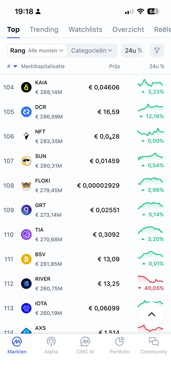 DigiByte_FORCE's tweet image. While hundreds of newer coins have pushed DigiByte out of the Top 20, very few can claim what $DGB can:
• Proven resilience since 2014
• Never compromised
• Truly decentralized
• Ongoing development without hype cycles

DigiByte isn’t new, it’s battle-tested. 🚀