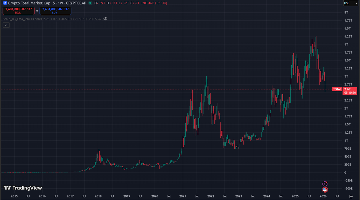 cryptokelly53's tweet photo. Blockchain has never been more necessary in the age of subscription based ink and even car features.

Tesla is moving to a sub system for self driving, HP printers stop printing unless you are currently subscribing and even Meta is considering it.

These moments are when the hype narratives die quickly, and the long term visions take root.

Even if all of the gains post Trump election have been erased, we are setting up the next spring board into the future. 

A reset in this small market is inevitable, and the causes are always a multitude of factors. 

If your time horizon is in decades you are just fine.

Tokenization is winning the financial PR battle, and it's only a matter of time before the cultural/social one is as well.