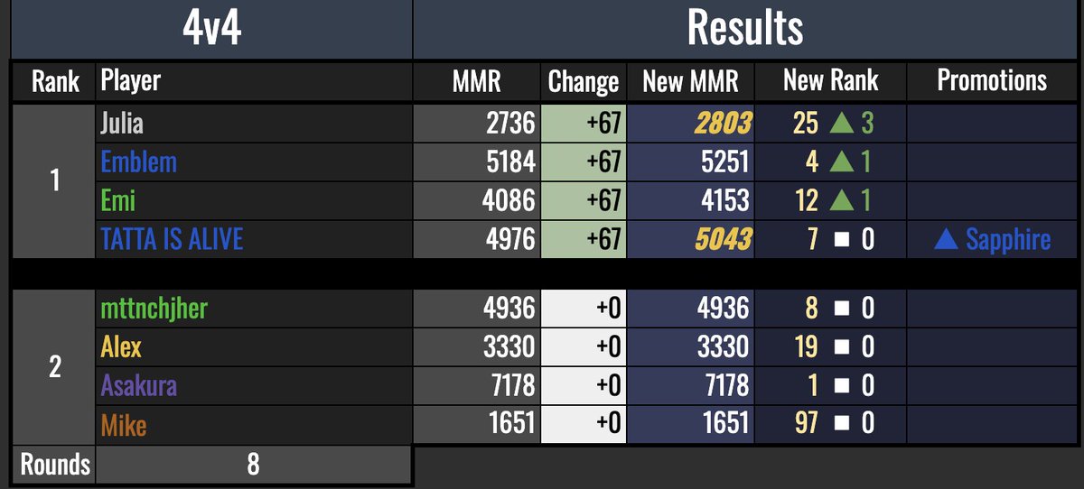 General JF 🐿️ (#1 Tatta/Yutaro Watanabe Fan) tweet media