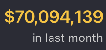 AndrewY_SX's tweet photo. 👀 

@SX_Bet 

(our previous record coming into this fall was $30m) https://t.co/Xv1tGm2FSA
