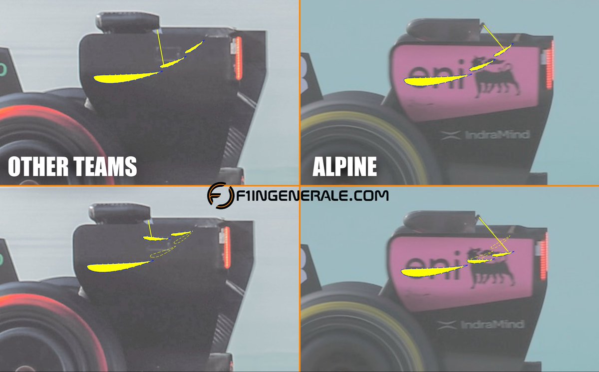 AndreaGalante__'s tweet photo. Alpine appears to be the only team to use an actuator that lowers the rear wing flaps in an unconventional way. In fact, instead of rising by pivoting on the third element, on the Alpine the flap lowers by pivoting on the second element.

#f1 #F1Testing #F12026 #alpine #f1tech https://t.co/x7yWtjfZyW