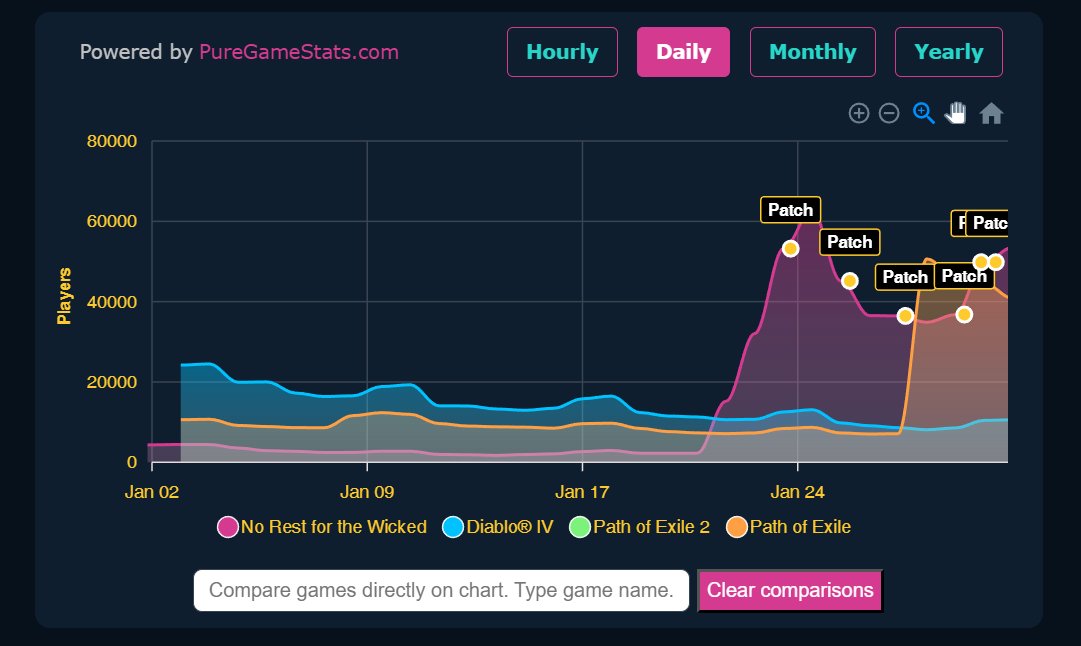 PureGameStats tweet media