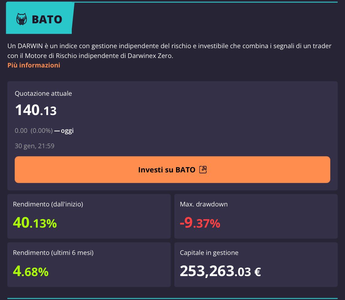 We haven't seen each other for almost a year. 

Many write, few work. ✍🏻

DD the same and we are at 40% 🚀 

Well reviewed, with 3 new investors:

€15K DarwinexLabs, 
$22K DarwinexHedgeZero

Enjoy 🔥🧠✅

#BATO $BATO #darwinexzero 

<a href="/DarwinexZero/">Darwinex Zero</a> <a href="/Darwinexchange/">Darwinex</a>
