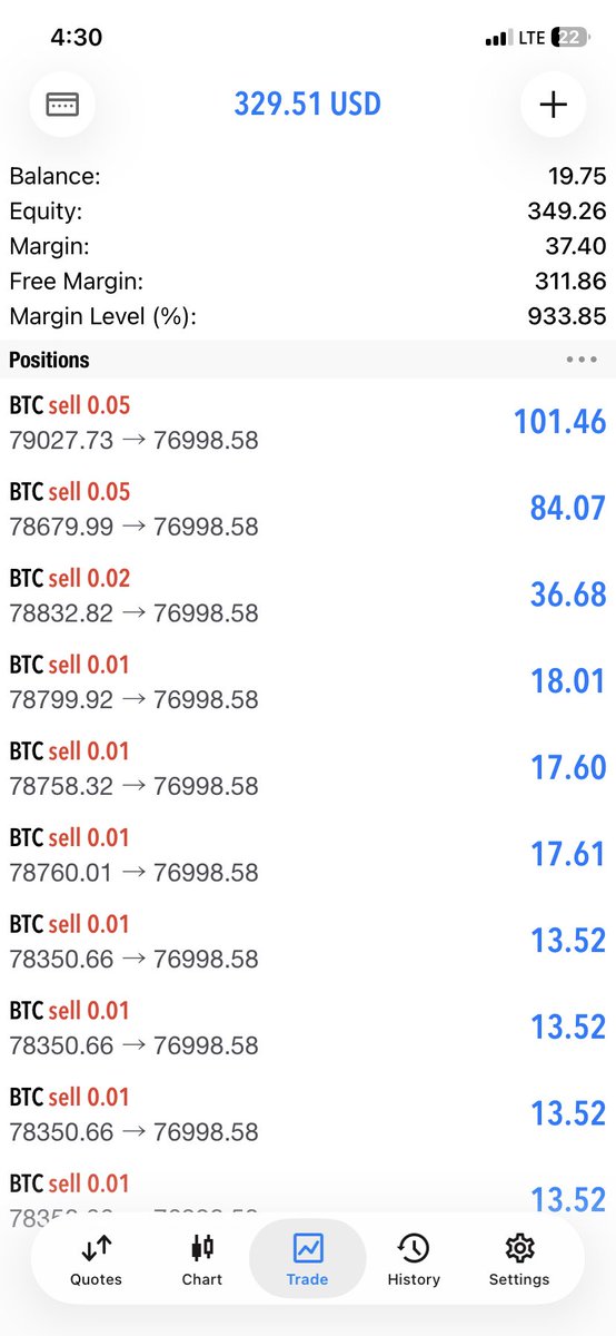us30hunter's tweet photo. 19$ to $400 😩
@probernard_02 
#ForexTrading 
#consistency https://t.co/AVwp805qJa