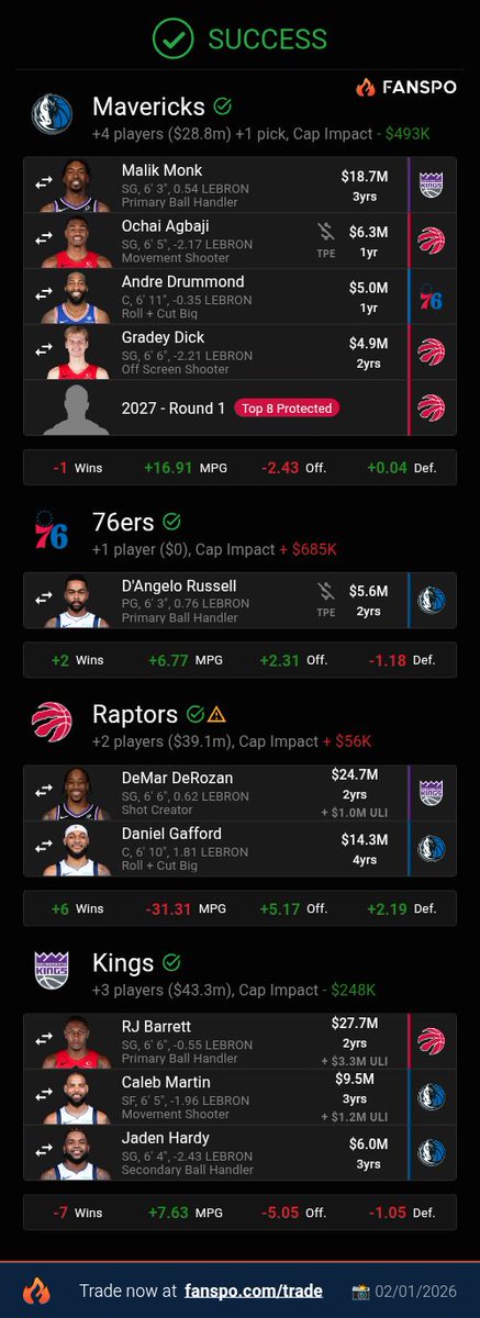 NBA Mock Trades tweet media