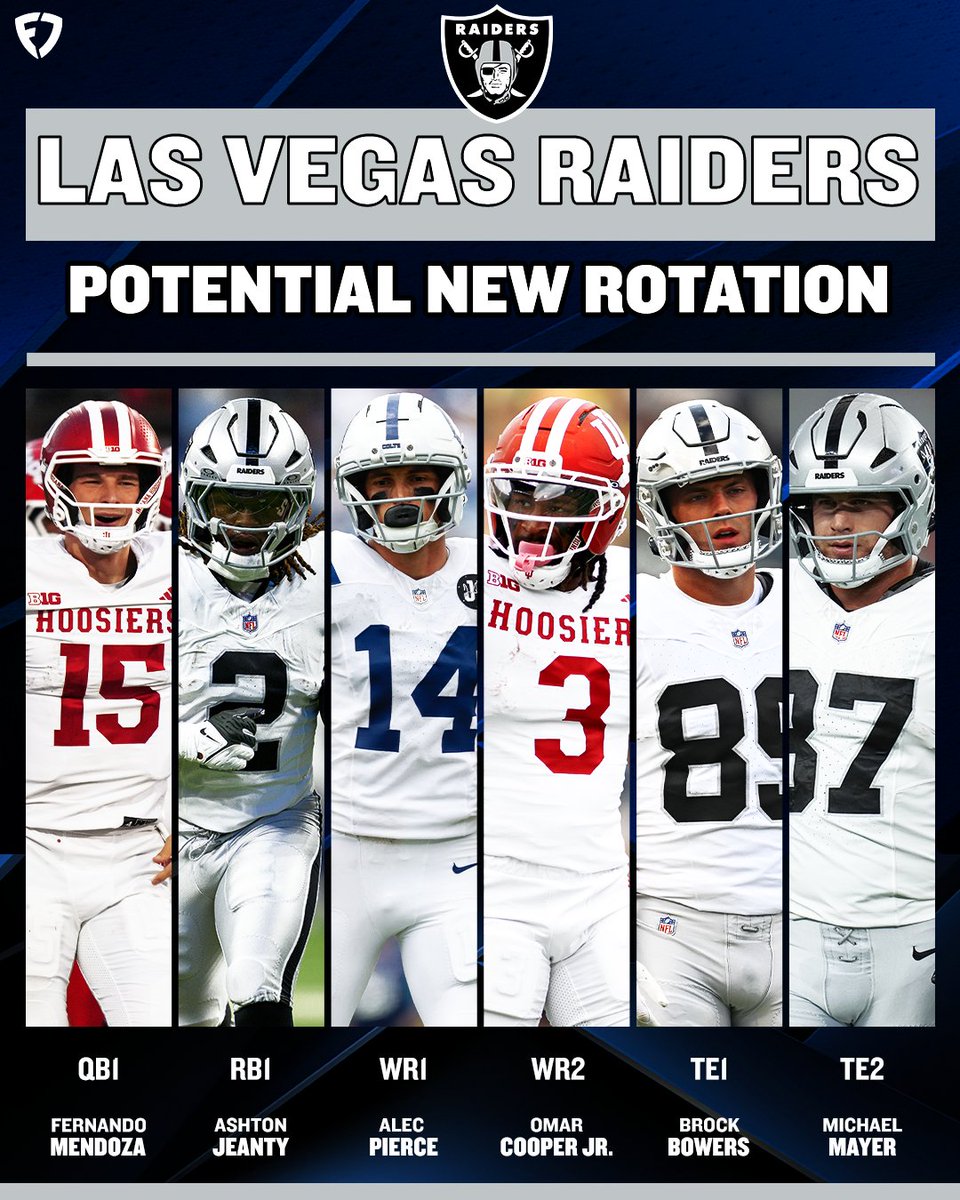 FDSportsbook's tweet photo. Hire Klint Kubiak. 
Draft Fernando Mendoza &amp; Omar Cooper Jr. 
Sign Alec Pierce. 

The Raiders could legit WIN the offseason 😳 https://t.co/afLOptSyix