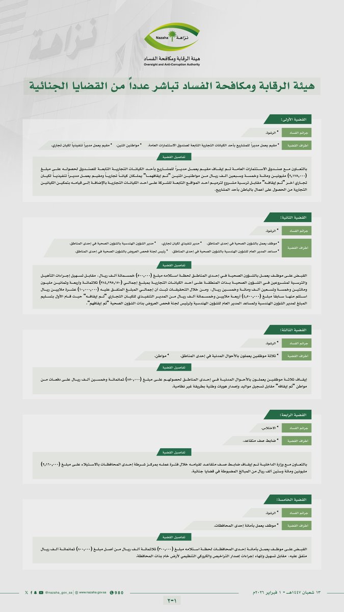 هيئة الرقابة ومكافحة الفساد tweet media