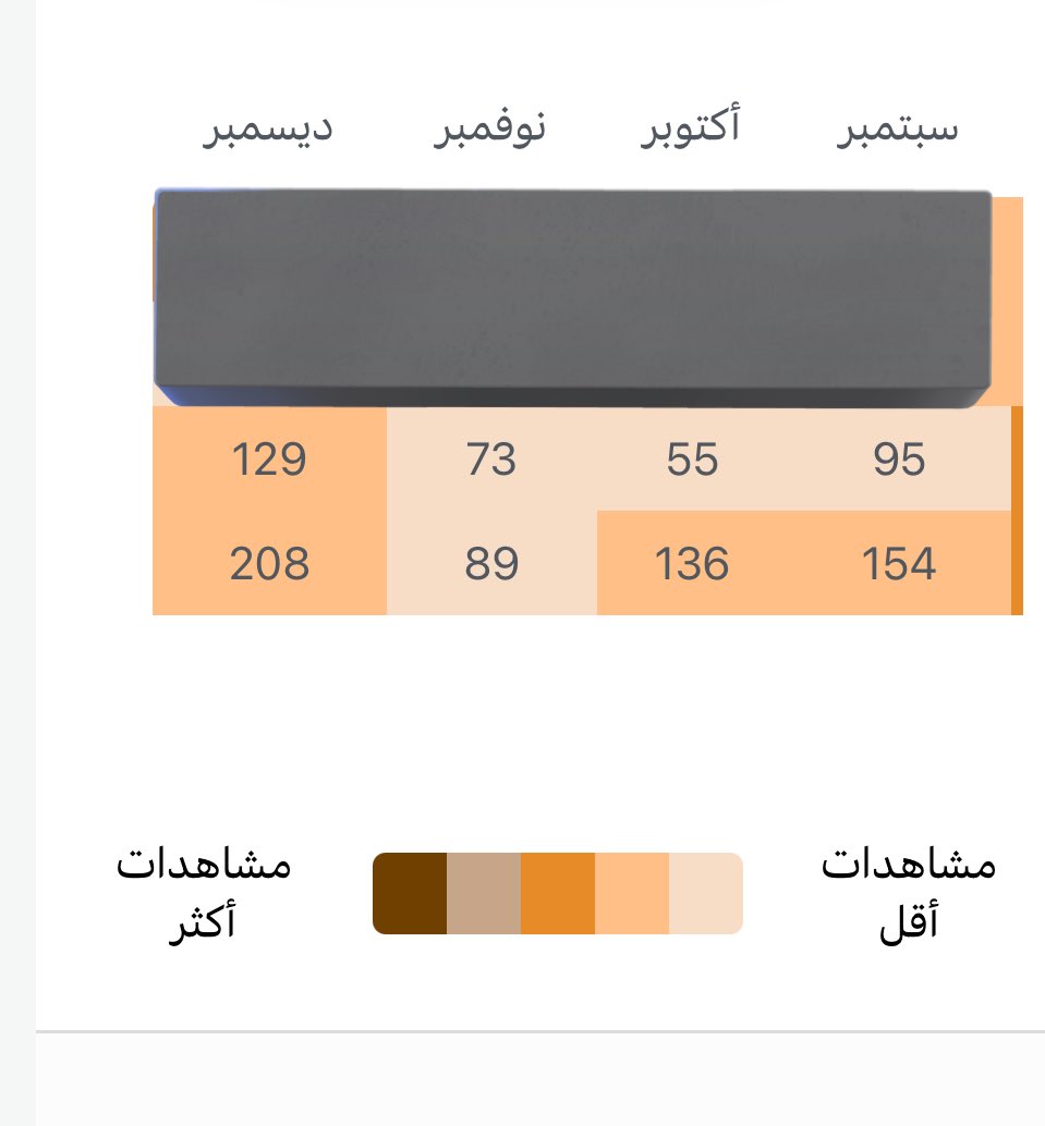 فاطِمة🪽 tweet media