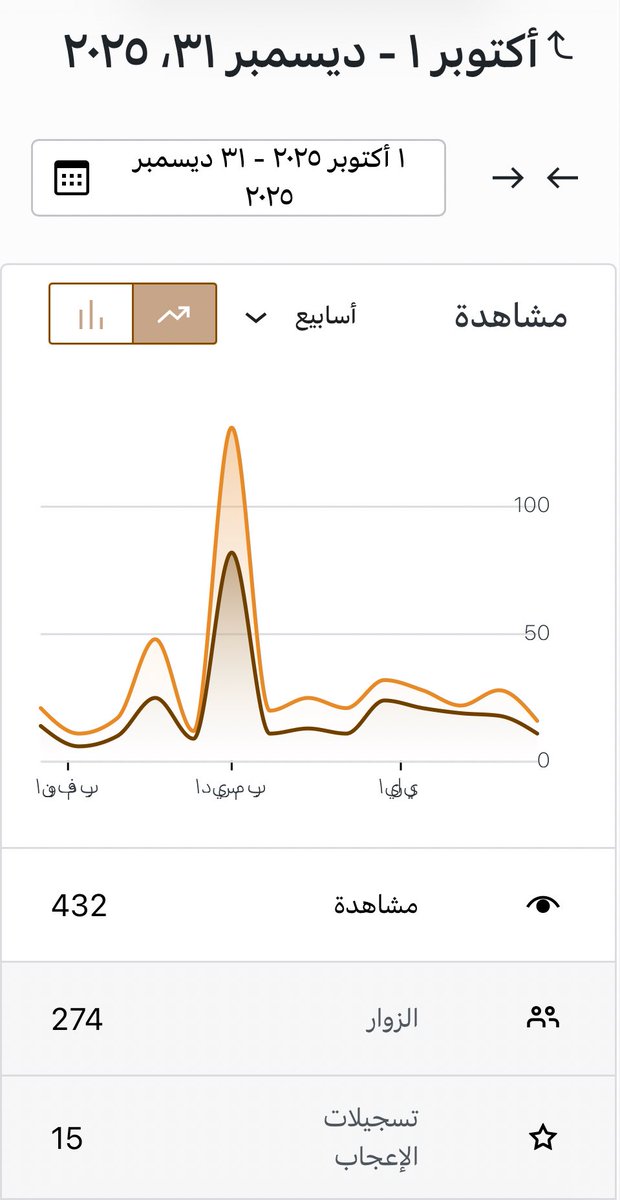 فاطِمة🪽 tweet media