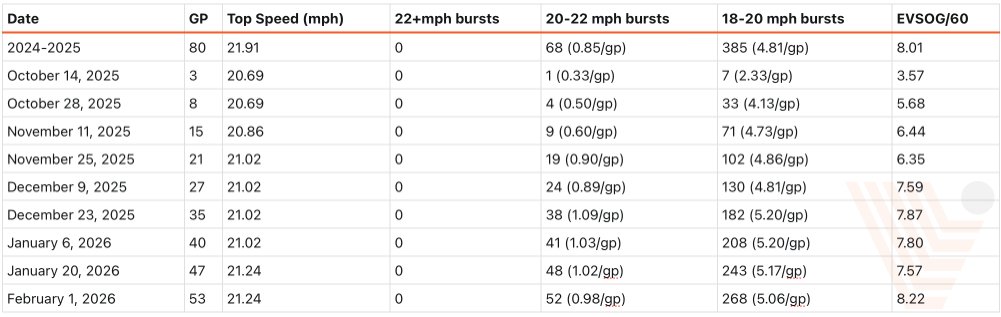 Left Wing Lock tweet media