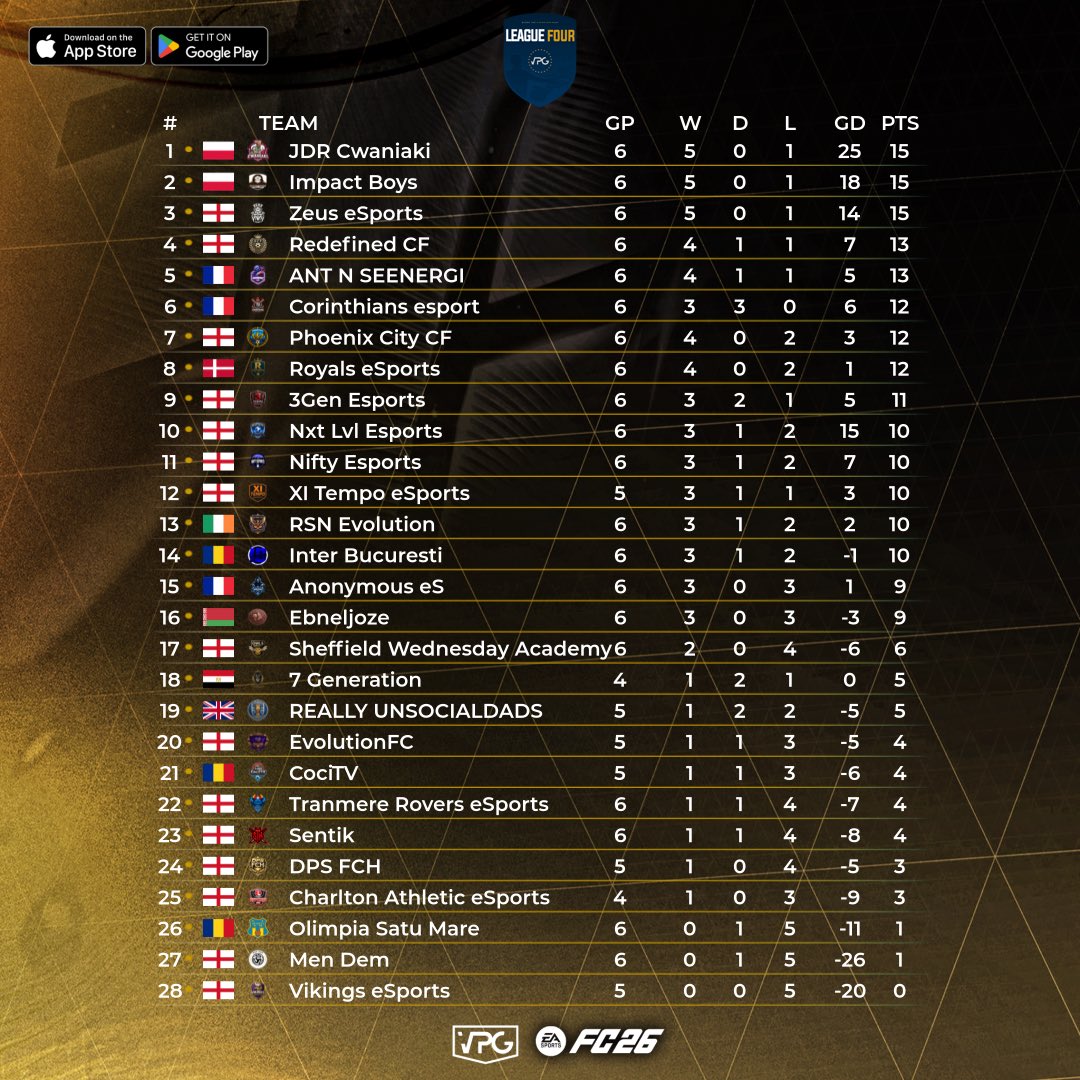 Virtual Pro Gaming tweet media