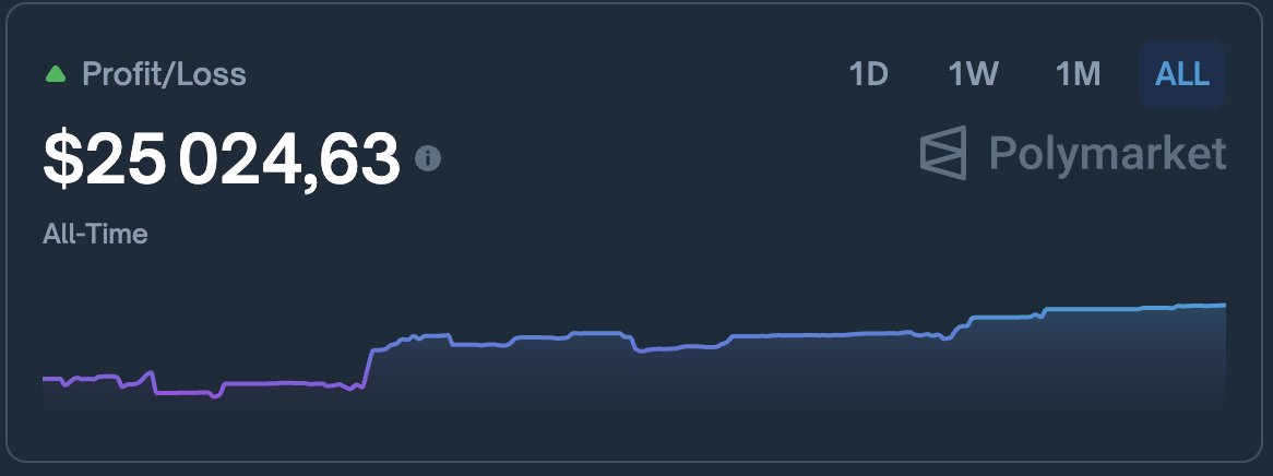 ATH on Polymarket

Market is dipping, <a href="/Polymarket/">Polymarket</a> is the perfect hedge:

– Positions in USDC
– Since I don’t trade, I can bet “No” on token FDVs, crypto raises, letting me “short” crypto projects
– Bet on non-crypto topics
– Airdrop in $POLY, will generate volume during bear