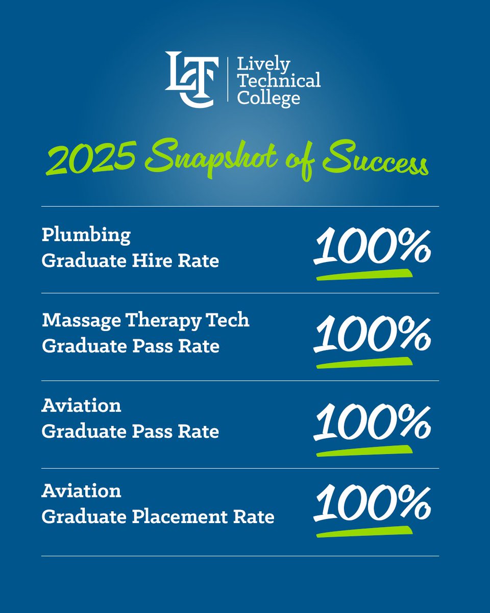 Lively Tech tweet media