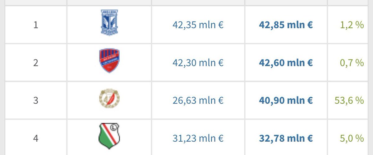 STWK1908's tweet image. Gwiazdeczkom chyba było za zimno w tej kolejce.