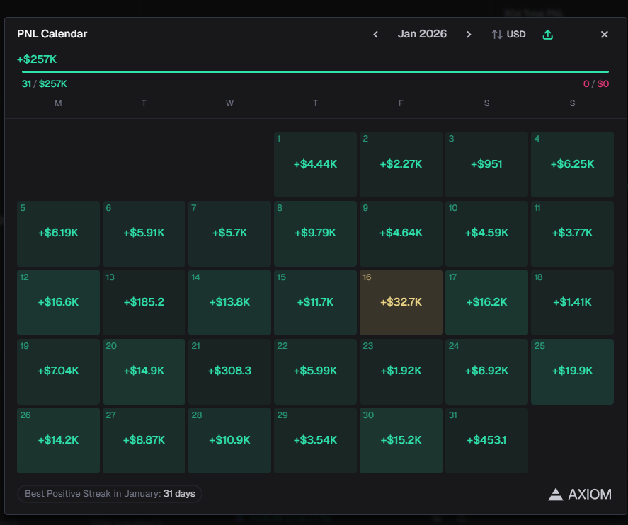 radiancebrr's tweet photo. also no red days at all. https://t.co/jTT5F6rTrM