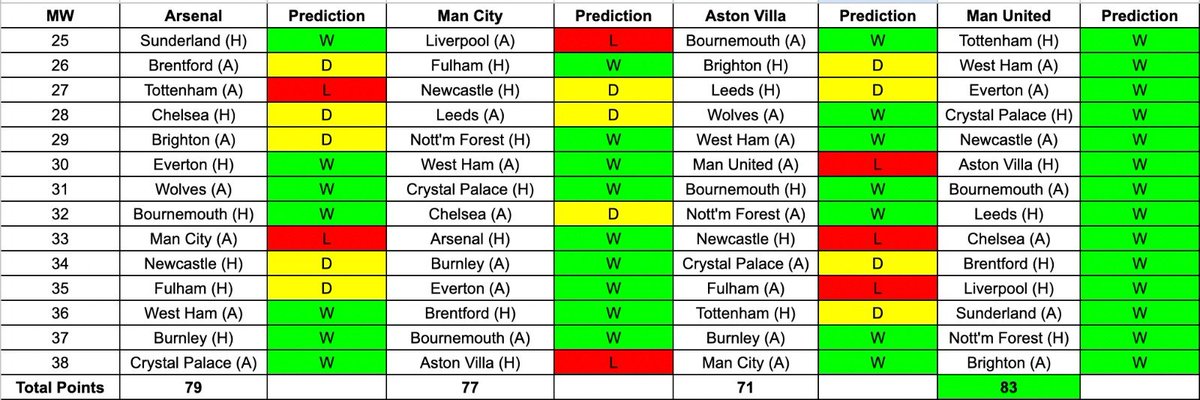 Shash 🔴 MUFC tweet media