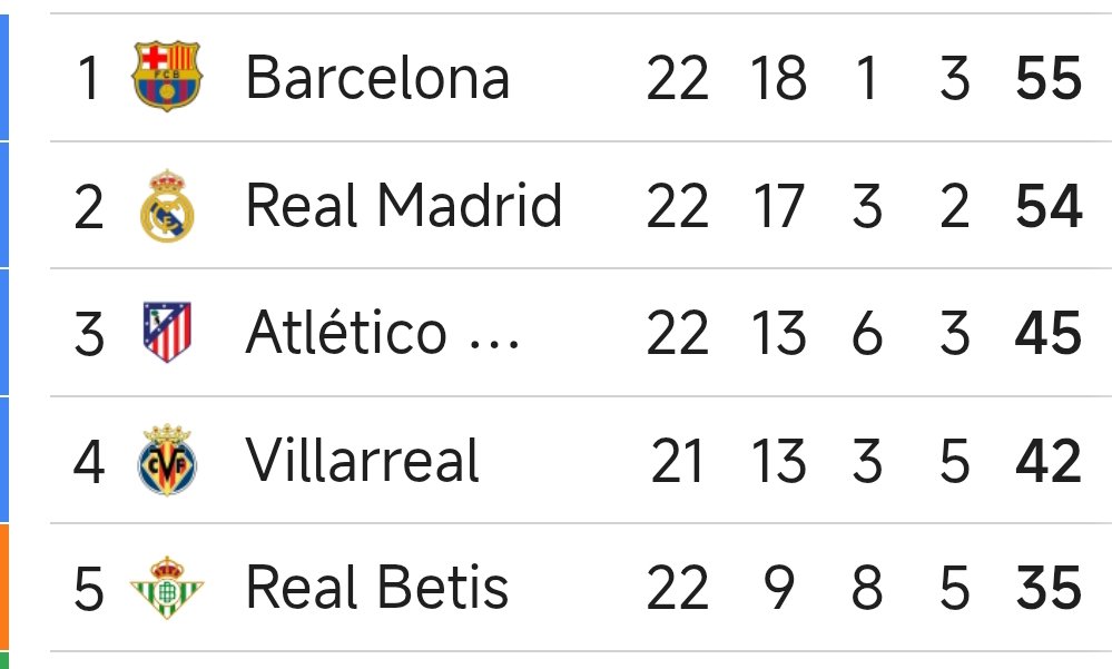 La crisis del Betis continúa, ¡Pellegrini dimisión!