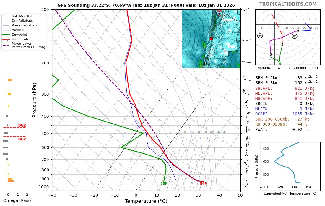 SBCAPE de 800–1100 J/kg, junto a helicidad tormental, cizalle en capas bajas y convergencia orográfica, favoreció corrientes ascendentes organizadas y rotación local, lo que explica las probables nubes embudo reportadas.

#Maipú #Tormenta #BajaSegregada #Santiago