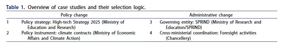 Policy Design and Practice tweet media